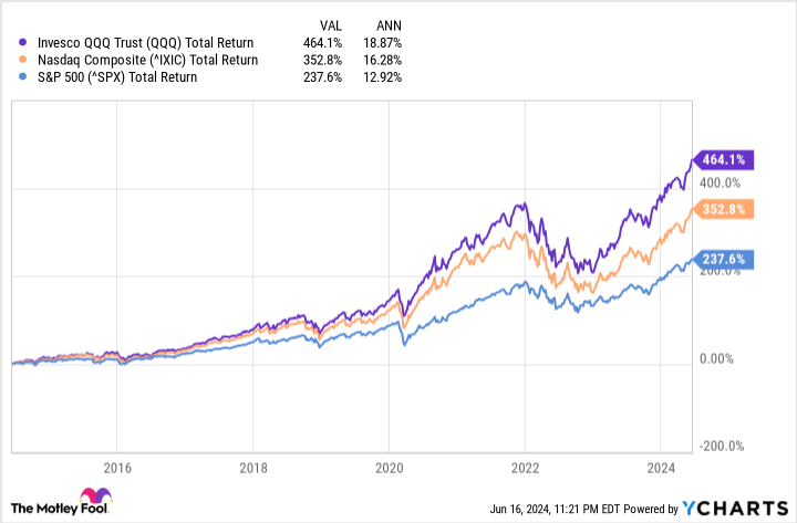 Motley Fool