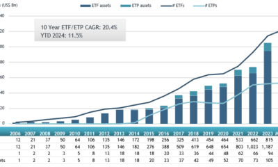 Korean retail investors actively invested in overseas-listed ETFs in May.