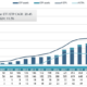 Korean retail investors actively invested in overseas-listed ETFs in May.