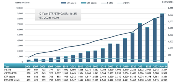 ETFGI_ETFs_USA_May24