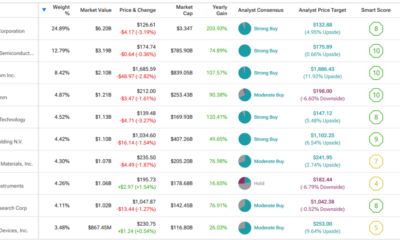 Exposure to Nvidia and other top chip stocks