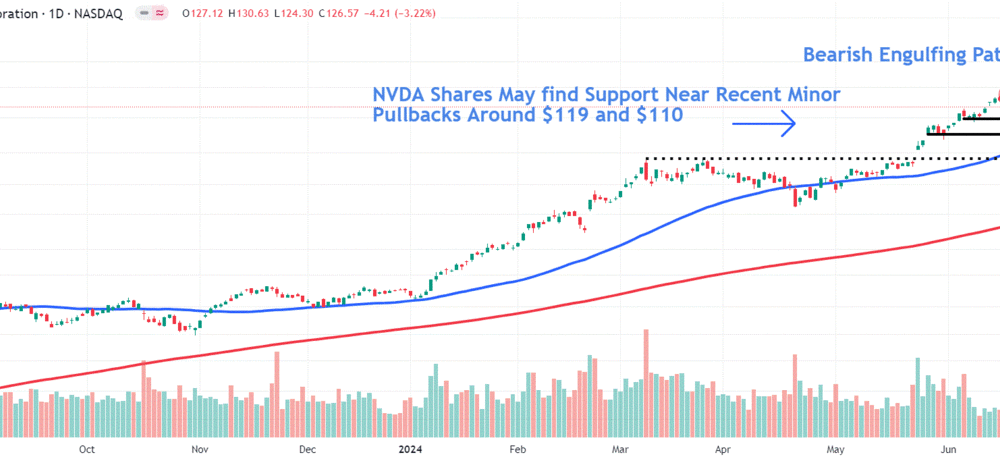 Nvidia shares in the spotlight after record drop