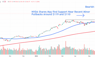 Nvidia shares in the spotlight after record drop