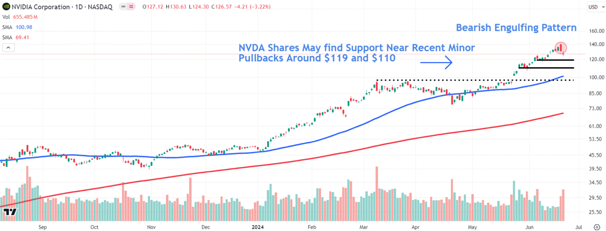 Nvidia shares in the spotlight after record drop