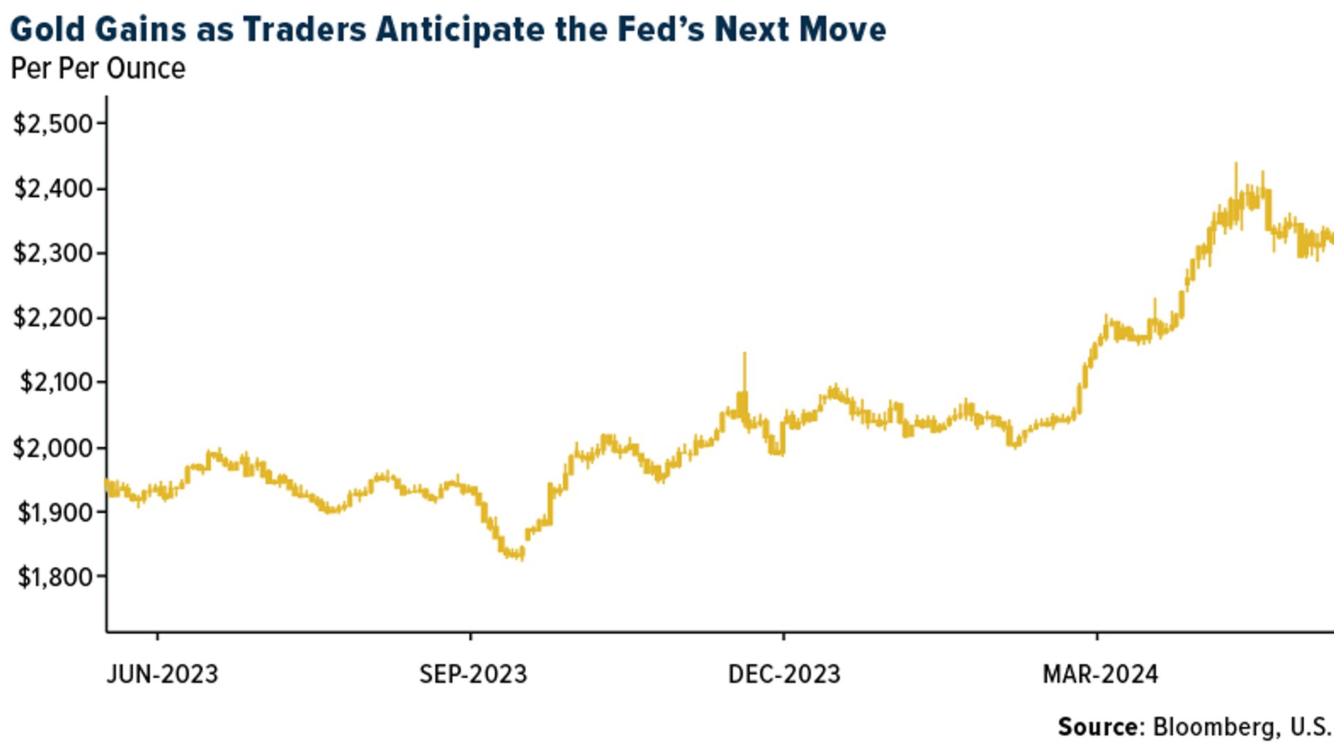 Gold SWOT: China gold ETFs added $253 million, marking sixth month of inflows