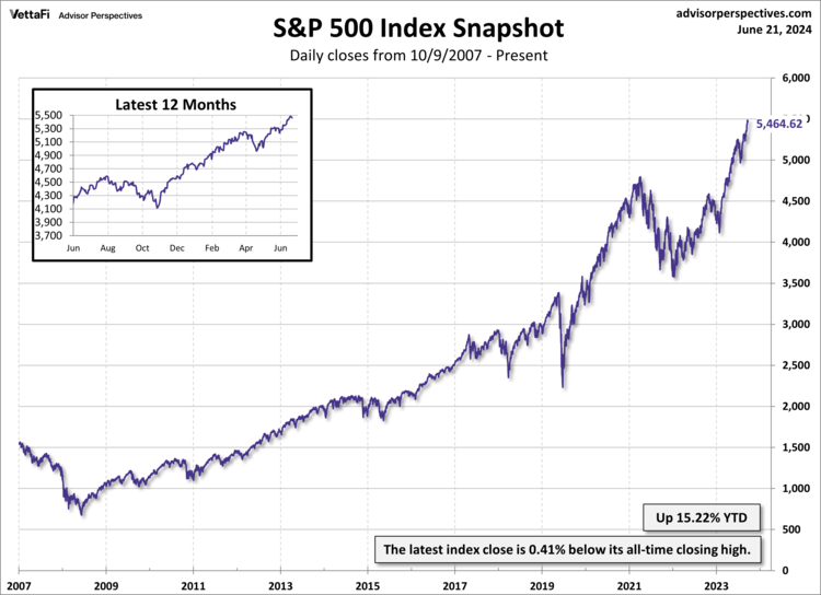 Here is a line graph