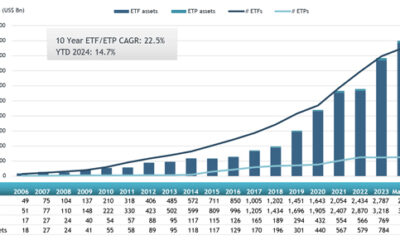 ETFGI_APAC_ETFs_Mai24