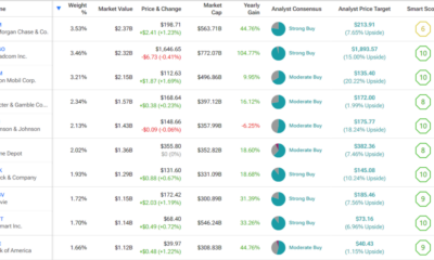 Why I'm bullish on this popular dividend ETF