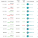 A dividend ETF where Nvidia is the main holder?