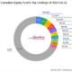 A Focus on Manulife Financial Corp.