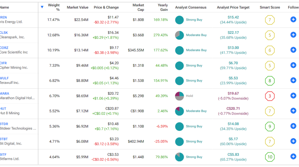 3 ETFs that could benefit from a Trump presidency