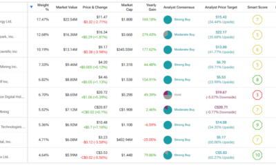 3 ETFs that could benefit from a Trump presidency