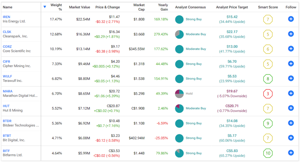 3 ETFs that could benefit from a Trump presidency