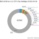 Strategic changes in iShares MSCI ACWI ex US ETF global portfolio