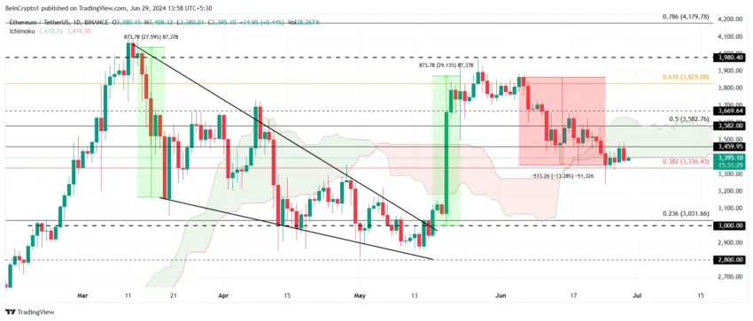 Ethereum price analysis. 