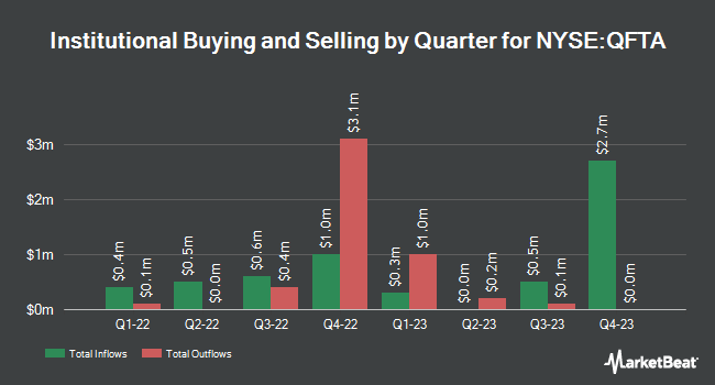 Institutional Ownership by Quarter for Quantum FinTech Acquisition (NYSE:QFTA)