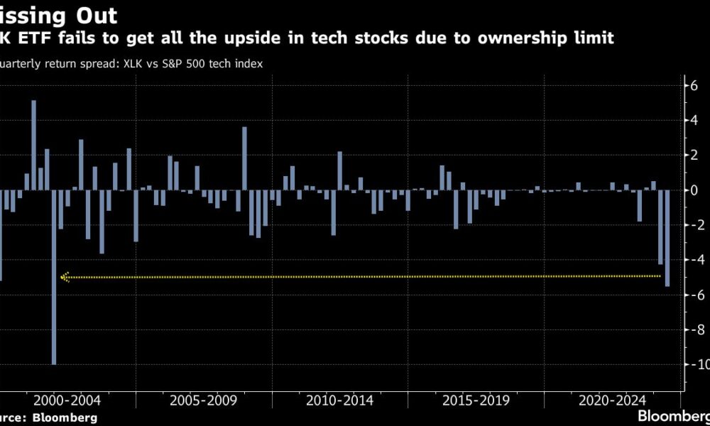 Big $71B ETF Shakeup Looms as Nvidia Overtakes Apple