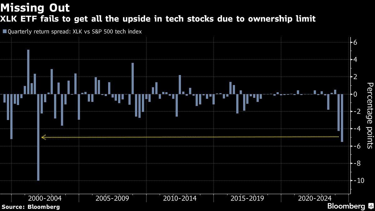 Big $71B ETF Shakeup Looms as Nvidia Overtakes Apple