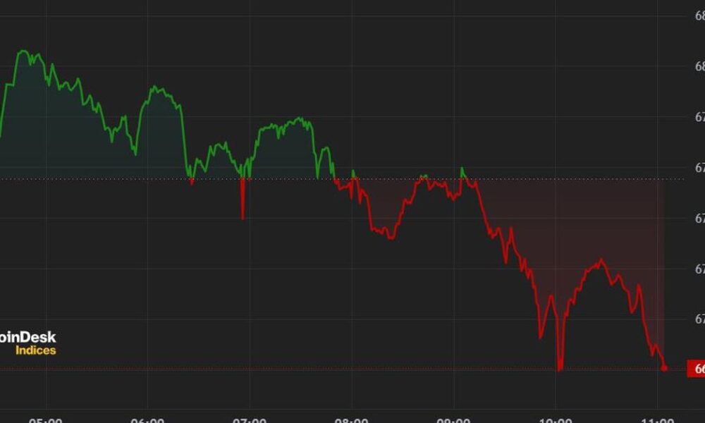 Bitcoin (BTC) Price Falls Below $67,000 as ETF Inflow Streak Ends