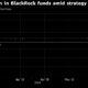 BlackRock model shakeup spurs $4 billion surge in growth stock ETFs