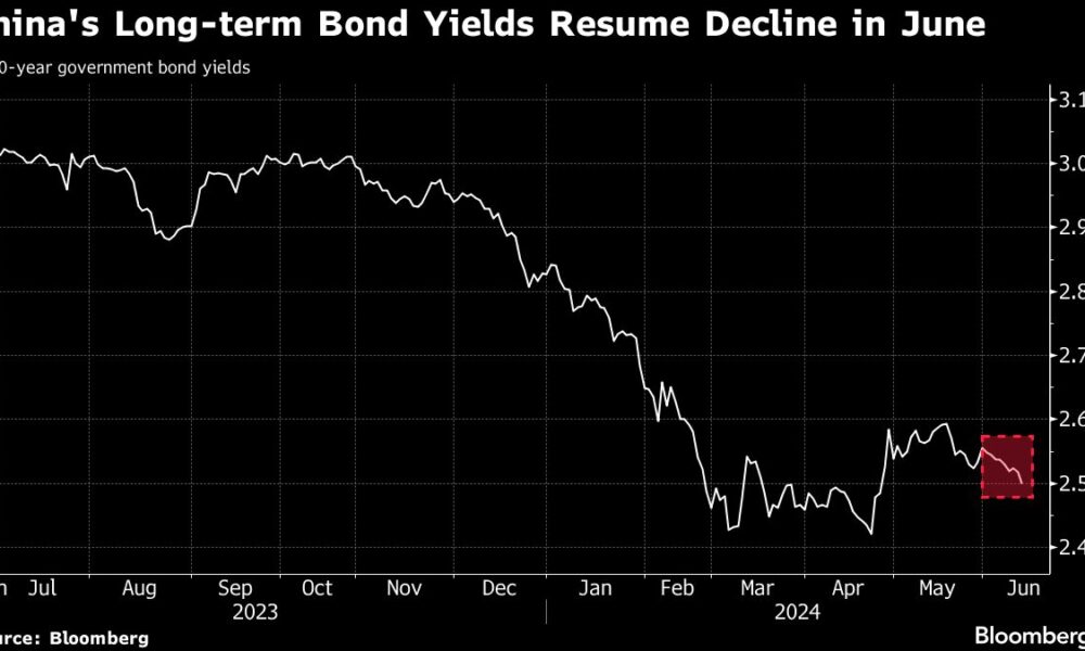 China steps up warnings about relentless bond-buying frenzy