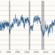 Daily News Sentiment Index - San Francisco Fed