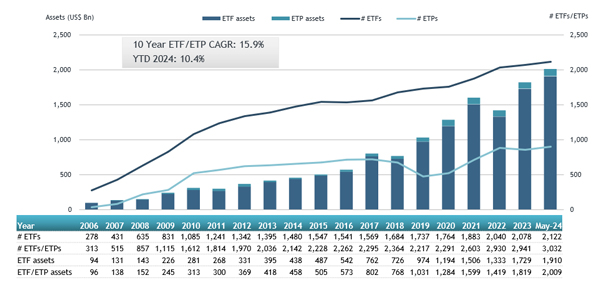 ETFGI_Europe_ETF_12Jun24.jpg