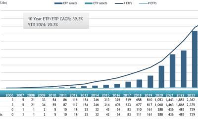 ETFGI reports that assets invested in globally listed actively managed ETFs reached a new record of US$889.03 billion at the end of May.