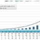 ETFGI reports that assets invested in globally listed actively managed ETFs reached a new record of US$889.03 billion at the end of May.