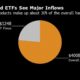 ETFs so far in 2024