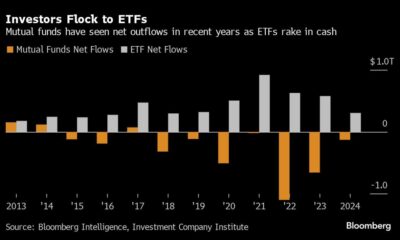 Fidelity puts pressure on impending revenue plan for ETF companies