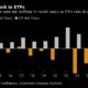 Fidelity puts pressure on impending revenue plan for ETF companies