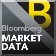 Financial sector and industry performance