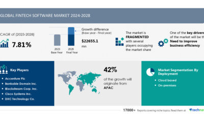 Fintech software market size is set to grow by $22.65 billion during 2024-2028, the need to improve business efficiency to stimulate the market, Technavio