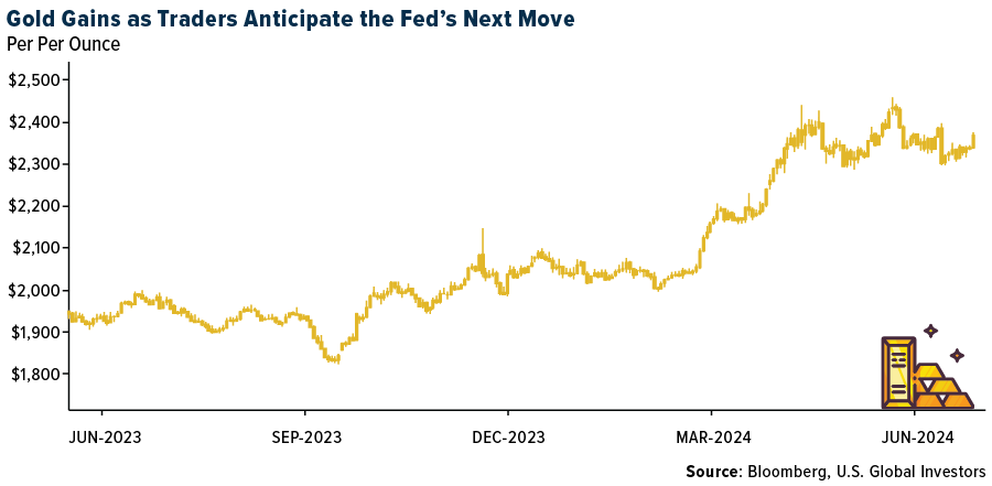 Gold SWOT: Chinese gold ETFs added $253 million, marking sixth month of inflows teaser image