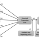 In quest of perceived transaction cost’s impact on fintech users’ intention: the moderating role of situational factors