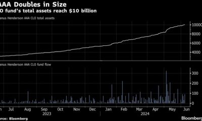 Janus ETF Tracker CLOs Hit $10 Billion in Zero-Sum Race