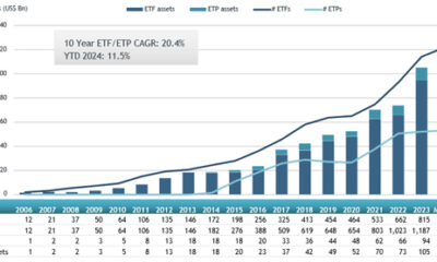 ETFGI_Korea_May24