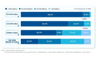 Large-Scale ETFs Open Up Investment Opportunities in China A-Shares Amid Market Recovery