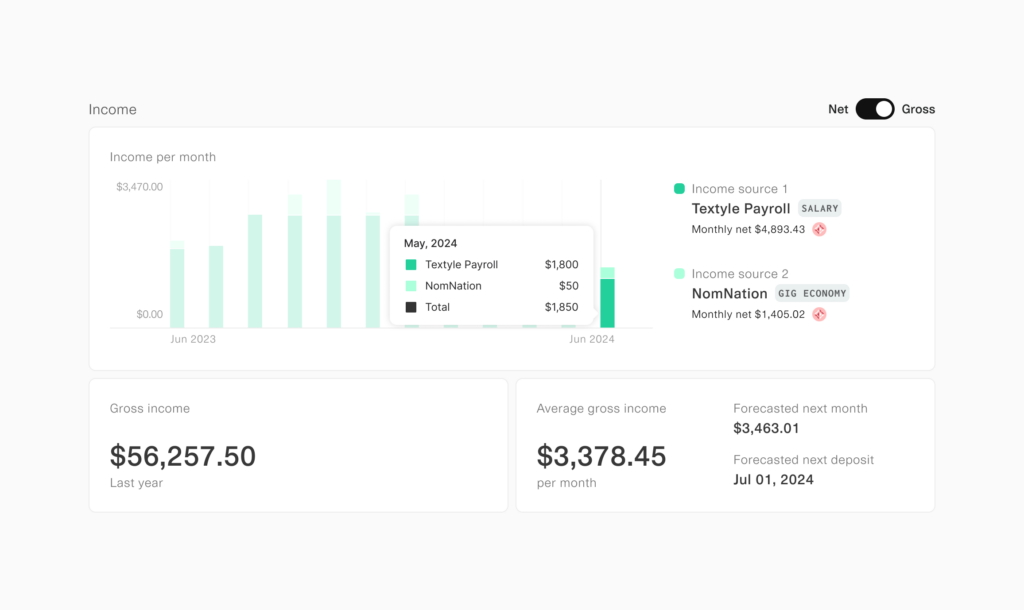 Insights into income from Plaid