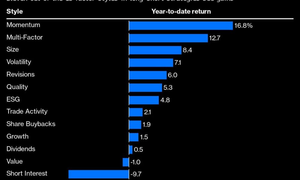 Retail funds launch into quant ETFs after $48 billion