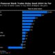 Retail funds launch into quant ETFs after $48 billion