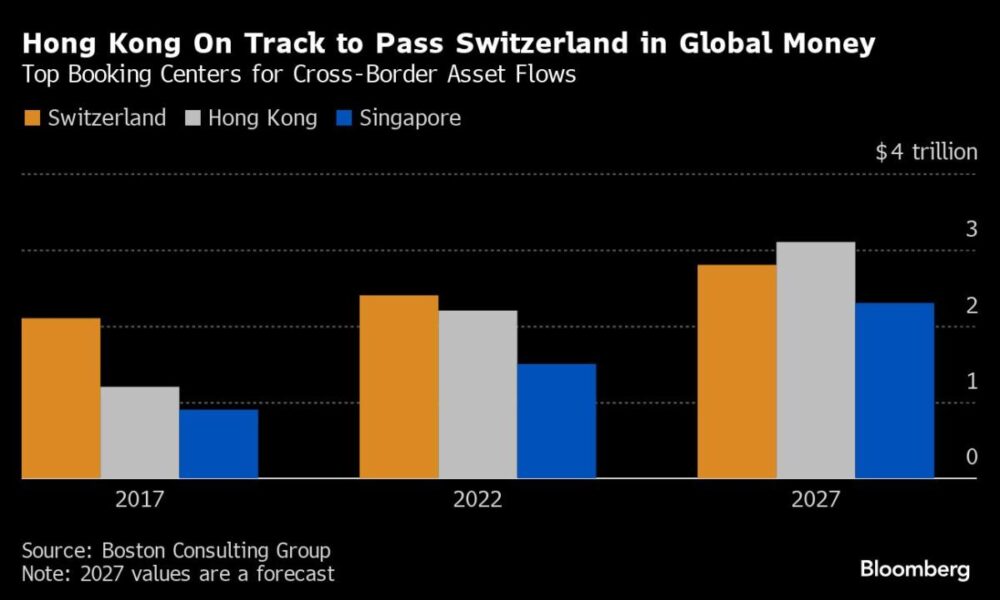 Swiss pressure to reconfigure financial system after banking crisis