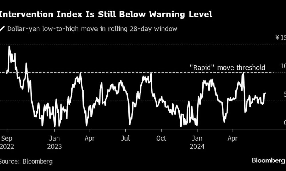 Tech Fuels Stock Gains Despite Weak Economic Data: Market Shuffled