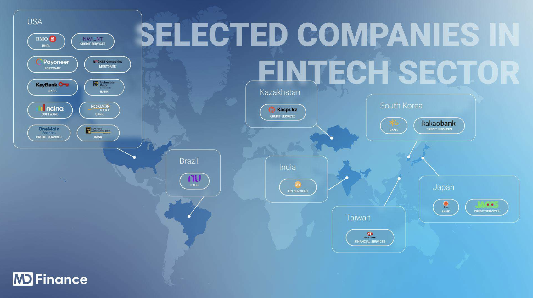 Fintech Snapshot: Most Attractive Fintech Companies for Investors in 2024, Source: MD Fintech, June 2024