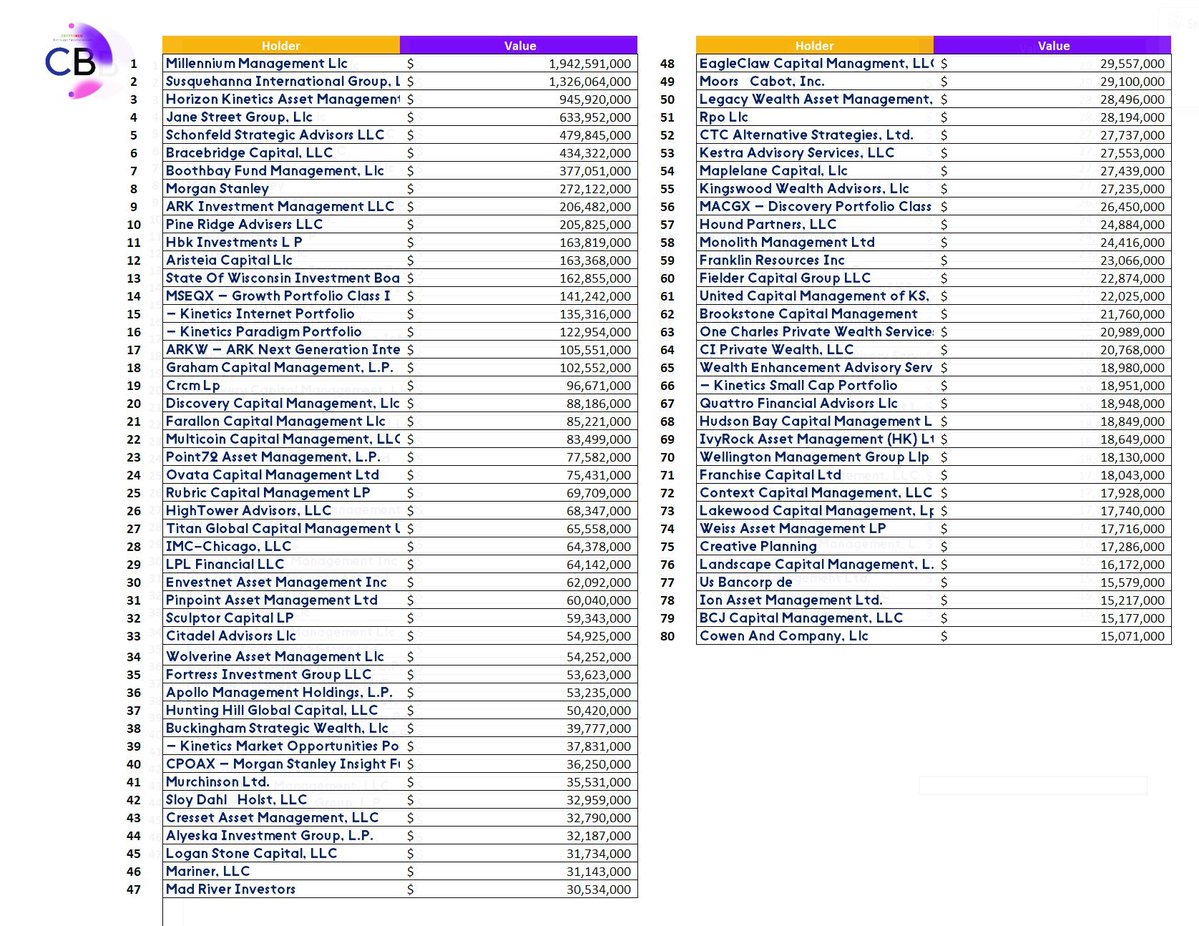 Top 80 Bitcoin ETF Holders.