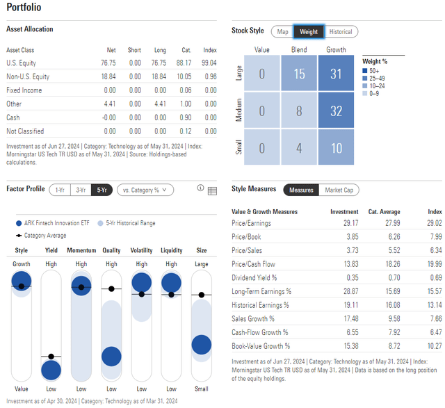 ARKF: Portfolio Profiles and Factors