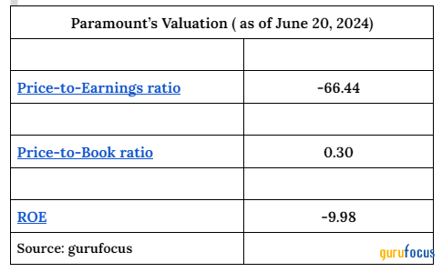 Paramount Global: Navigating Leadership Changes and Financial Challenges