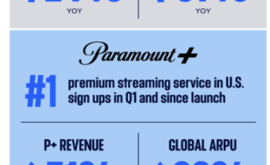 Paramount Global: Navigating Leadership Changes and Financial Challenges