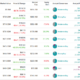 What is the best dividend ETF?